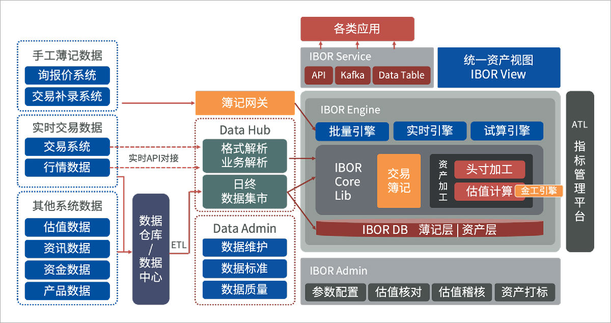 今年会官网ibor3.0整体架构.jpg