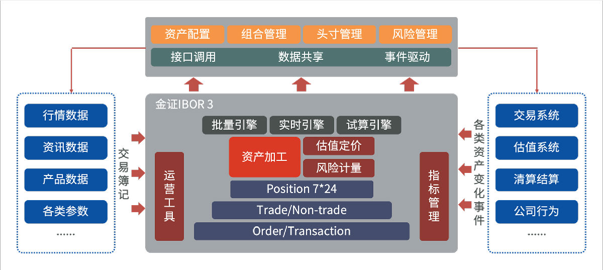 今年会官网ibor3.0利用支持.jpg