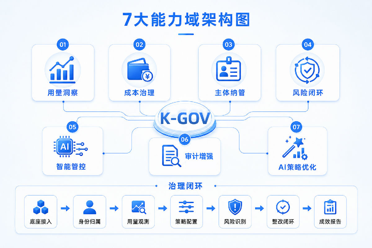 7大架构.jpg