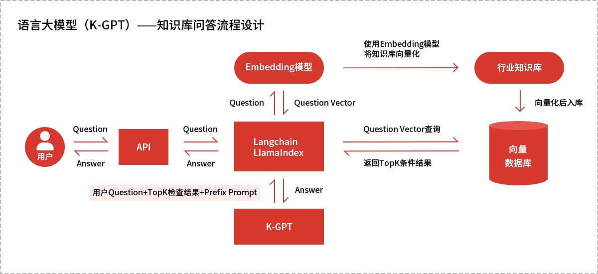 kgpt kgpt